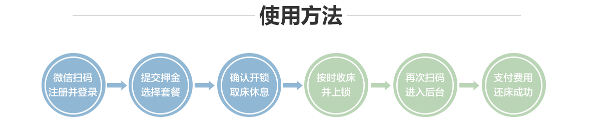 對開門陪護(hù)床0產(chǎn)品介紹頁_38
